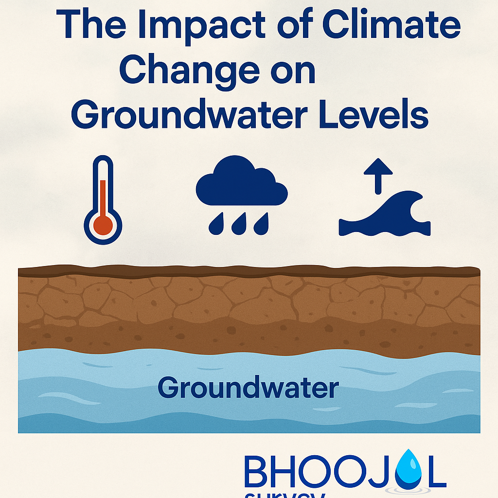 Impact of Climate Change on Groundwater Levels