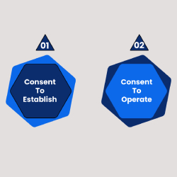 Image of consent to establish and Consent to Operate
