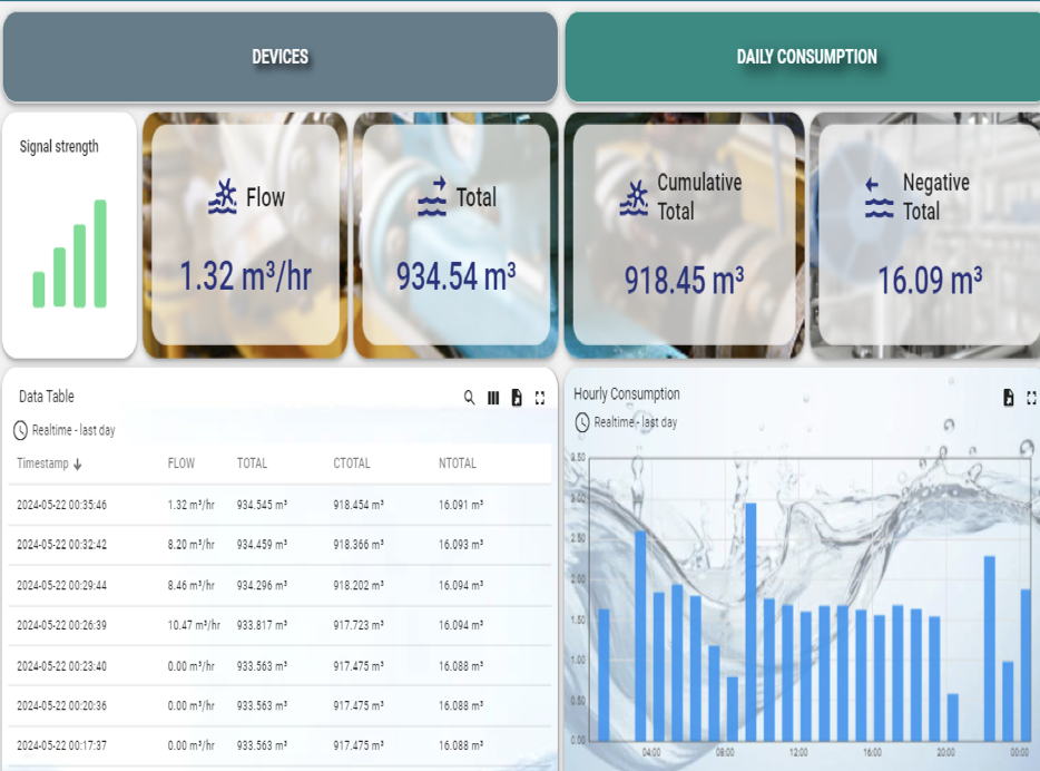GER detect Instrument - Bhoojal Survey