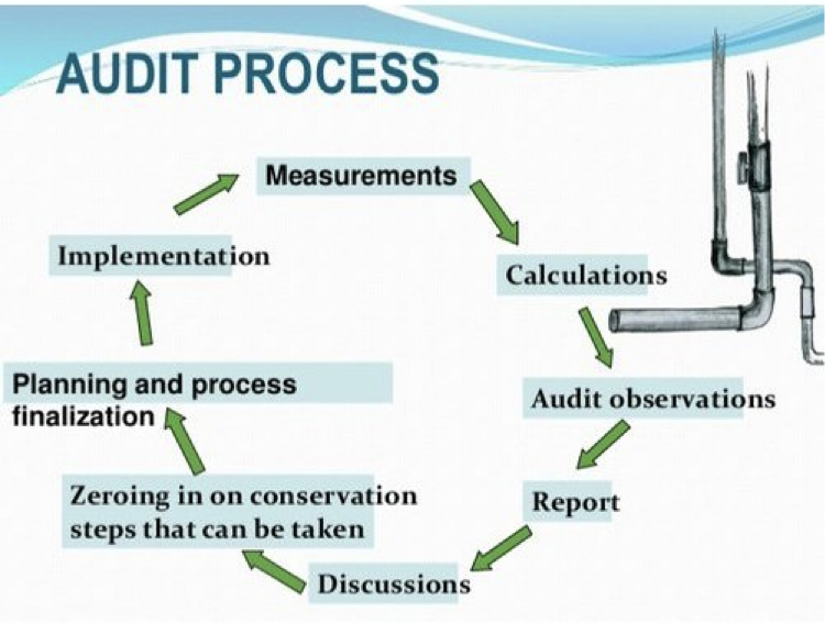 water audit